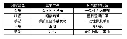 各行业劳保用品需求大汇总