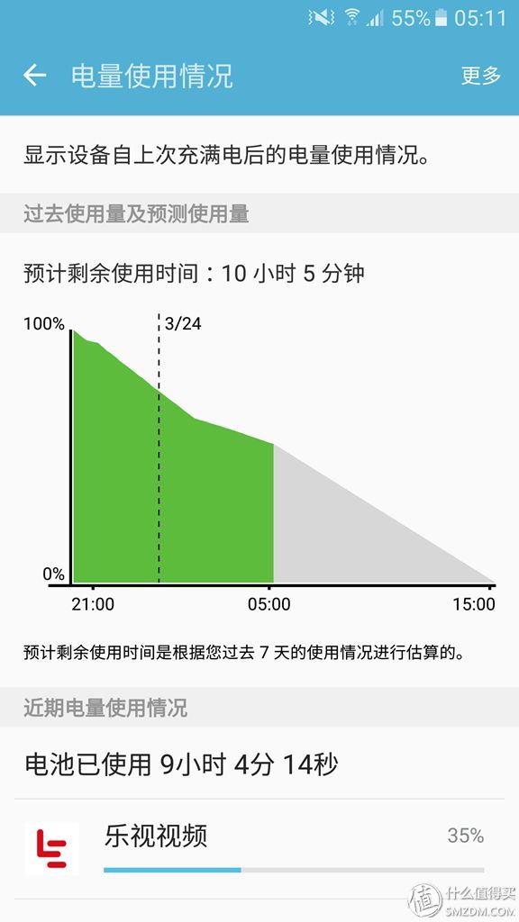 是否解毒贴？目前阶段个人不推荐 — SAMSUNG 三星 S7 Edge 开箱