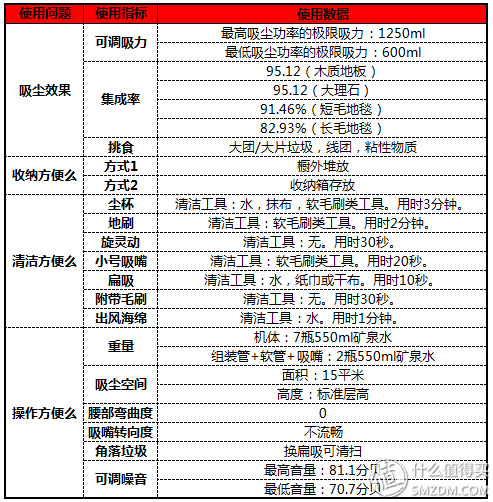 我为吸尘狂—哪个吸尘器才好用 篇十：PHILIPS FC5830 终于让飞利浦不再费力