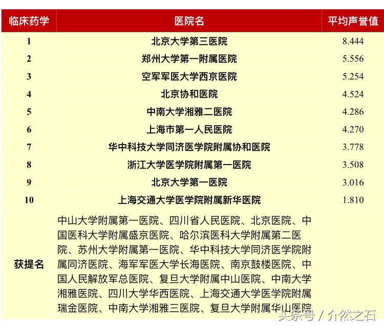 全国顶尖医院排名,河北省各大医院榜上有名