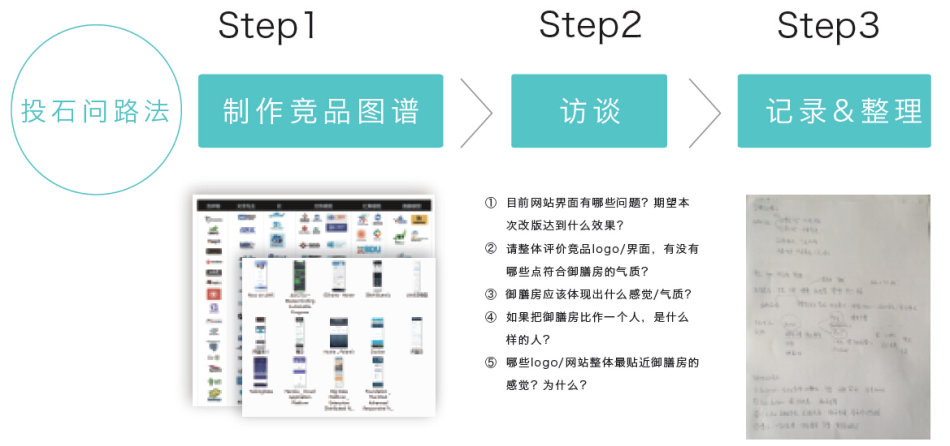 一稿就过的UI设计有哪些特点