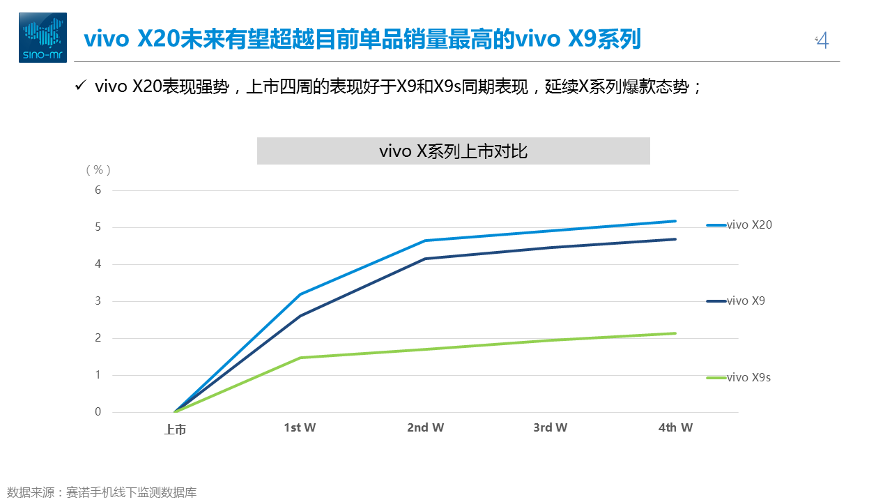 天猫双11 X20 vivo蓝先发 零元抢鹿晗签名X20