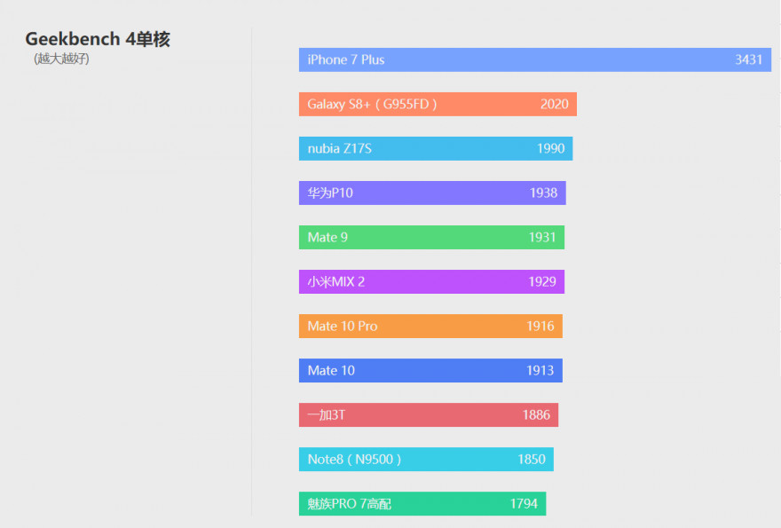 次世代最强旗舰 华为Mate 10详细评测