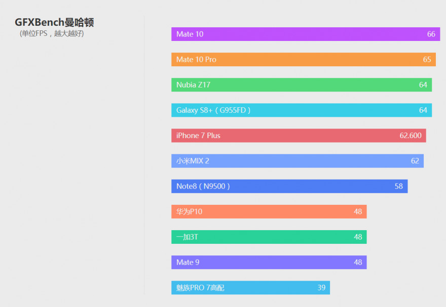 次世代最强旗舰 华为Mate 10详细评测