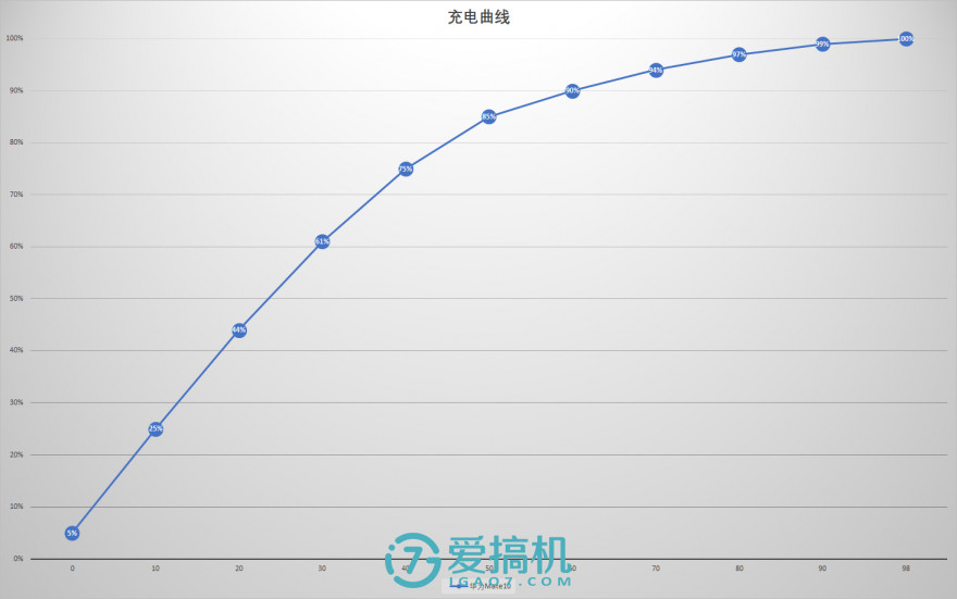 次世代最强旗舰 华为Mate 10详细评测