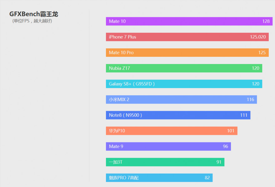 次世代最强旗舰 华为Mate 10详细评测