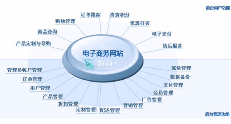 经验分享：电商网站设计方案，棒！