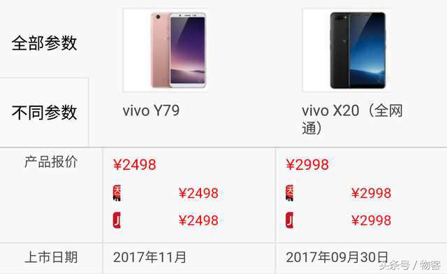 誰更強(qiáng)？vivo Y79比照vivo X20