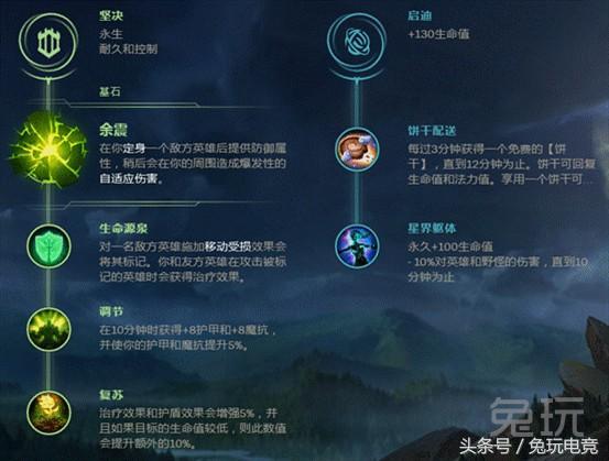 LOLS8五大位置的最强符文搭配！