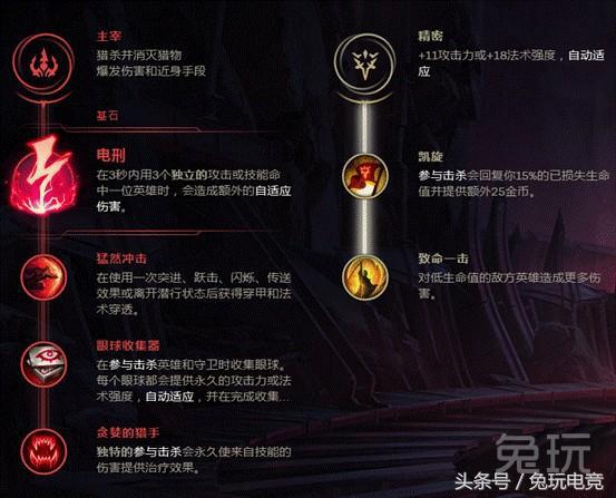 LOLS8五大位置的最强符文搭配！