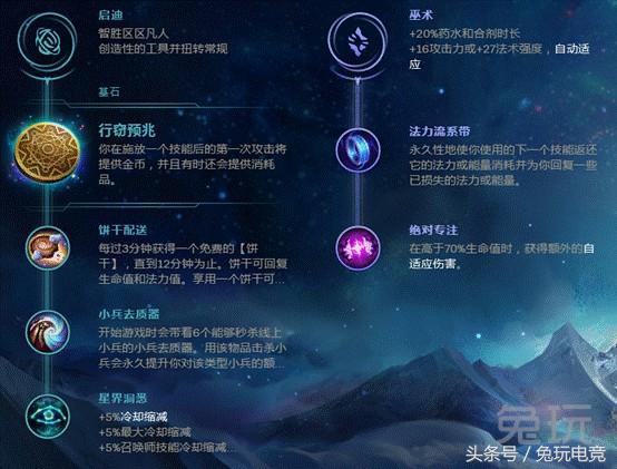 LOLS8五大位置的最强符文搭配！