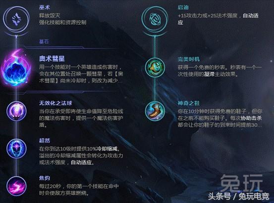 LOLS8五大位置的最强符文搭配！