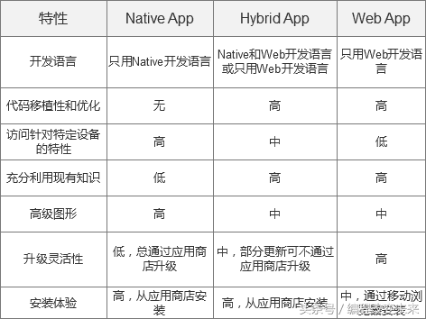 2017-2018年Hybrid APP混合跨平台开发的一些经验和总结