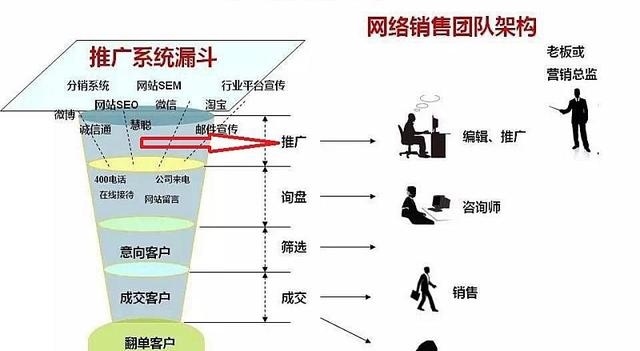 网络营销工作好做吗，网络营销工作的3个误区？