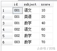 常用的一对多的SQLServer查询