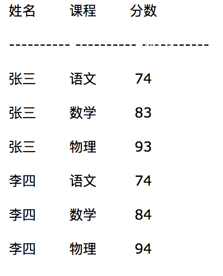 让面试官颤抖，SQL面试题之行列转换