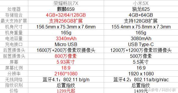 極具性?xún)r(jià)比的千元全面屏手機(jī)丨榮耀暢玩7X手機(jī)評(píng)測(cè)