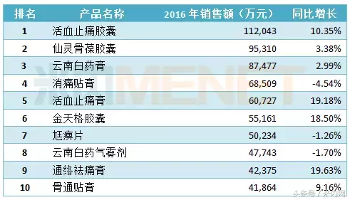 2000余家药企、12万多人都在看这42个骨科独家品种