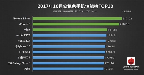 荣誉V10特性显卡跑分公布！对着特性赶快疯狂购物