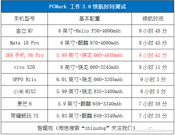 性价比无敌！360手机N6 Pro评测体验