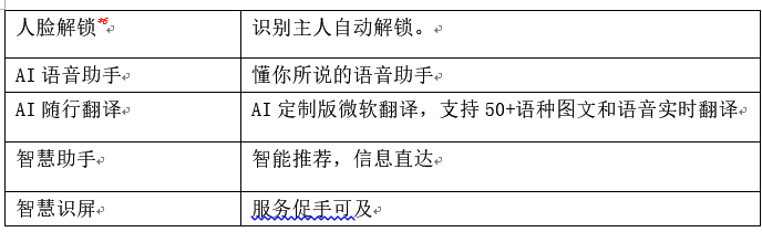 榮譽(yù)V10感受：快、準(zhǔn)、狠的AI智能機(jī)