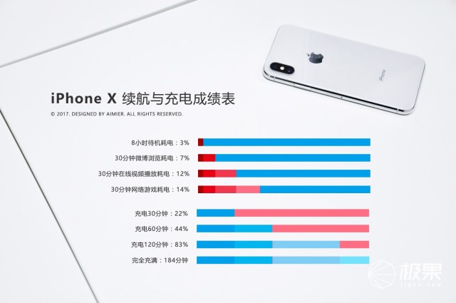 iPhone X 27天深度体验：买和不买的理由都在这儿了