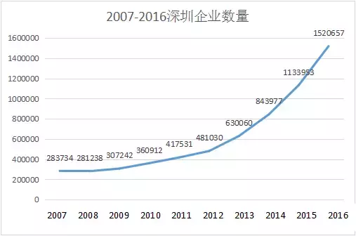 【三证合一全攻略】年底前再不办这件事，你的营业执照就要失效！