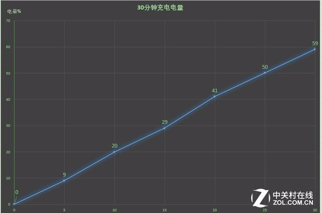 图评moto z 2018：一万块买到不止手机