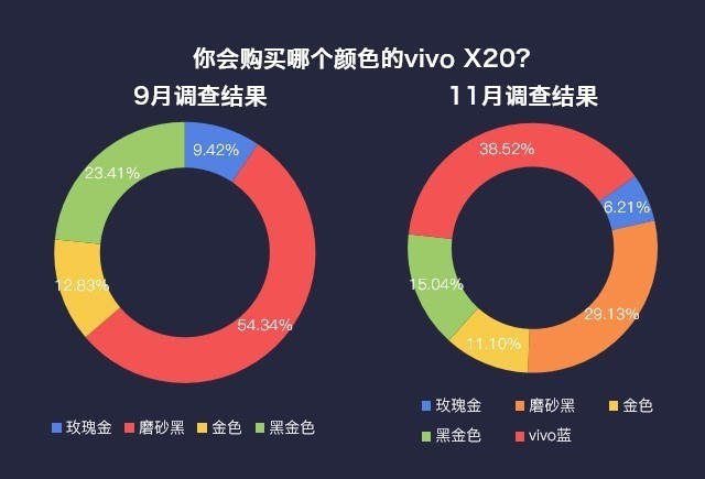 数说新手机：vivo X20 vivo蓝火更新高宽比