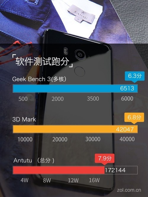 HTC U11+评测：4999难保高端仅存血脉