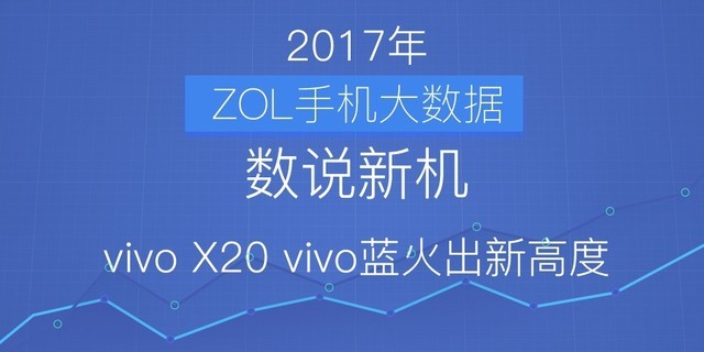 数说新手机：vivo X20 vivo蓝火更新高宽比