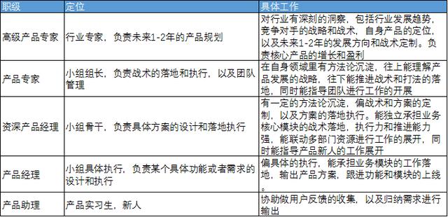 产品经理入门工具清单