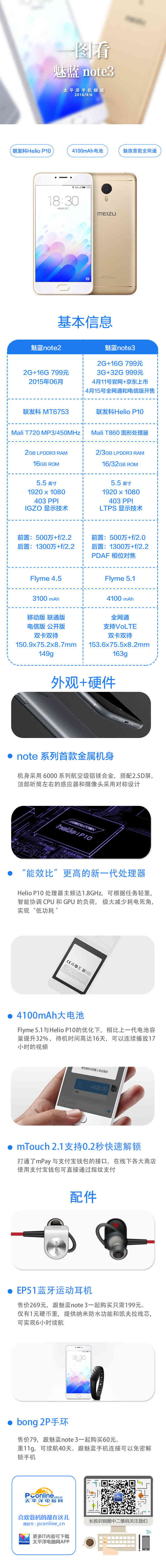 一图看魅蓝note3:称为最美丽的1000元乘务长那样?