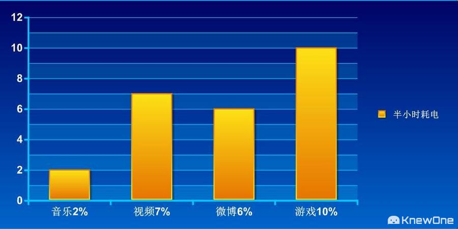 国产首款曲面屏神机vivo Xplay5全面评测-附视频