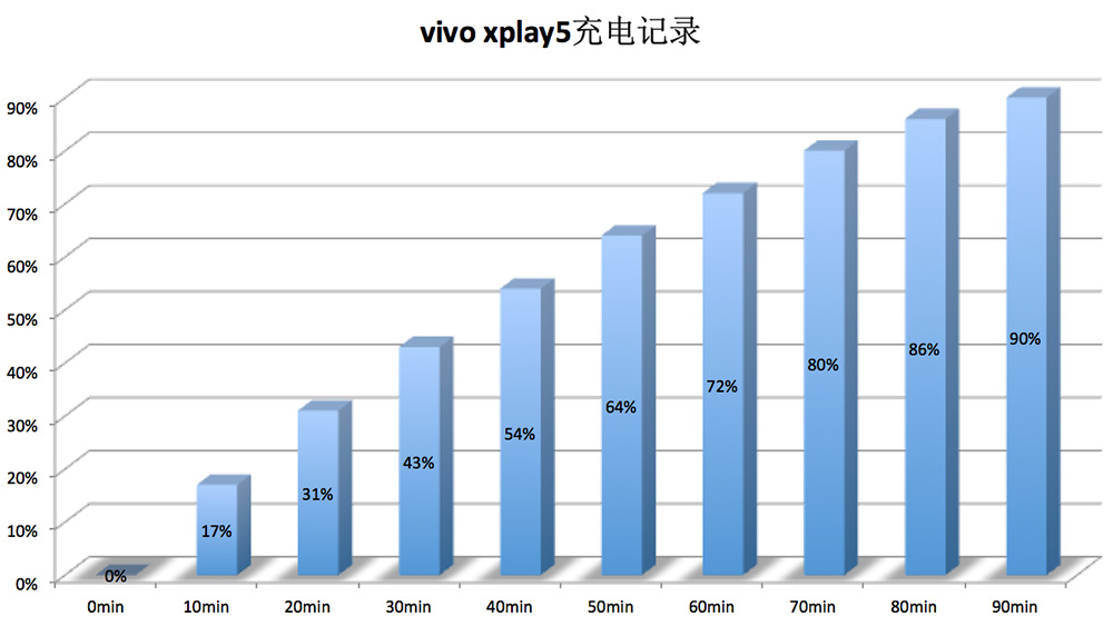 恍然一见似曾相识 vivo Xplay5深度体验分享