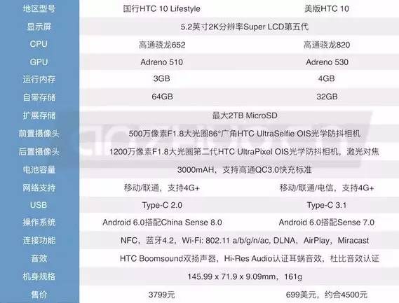 二流处理器卖一流的价格 HTC只剩下这点能赞美了