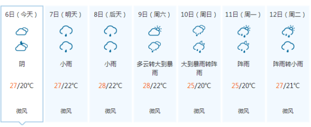 暴雨！暴雨！暴雨！今起或连下14天雨，深圳人没有好日子过了~