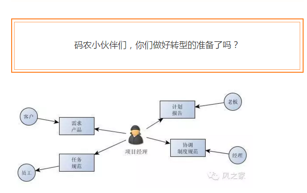 程序员（码农）的转身之道：如何准备转型为项目经理