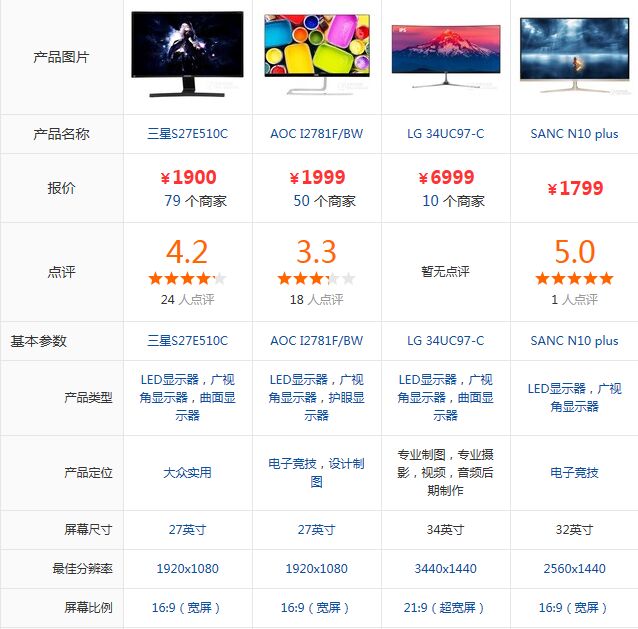 拍照修片别凑合 热门准专业级别显示器