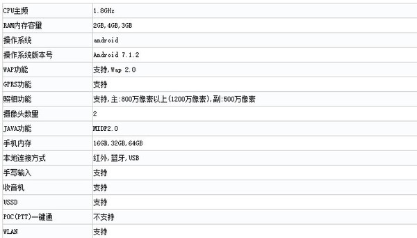 小米官方宣布确定 12月7日将宣布公布传说中的红米5/红米5 Plus