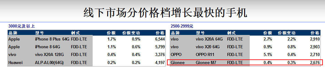 金立连发8款全面屏新机，这场攻坚战能否打赢？