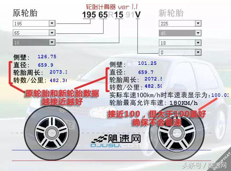 干货!轮毂改装不求人!