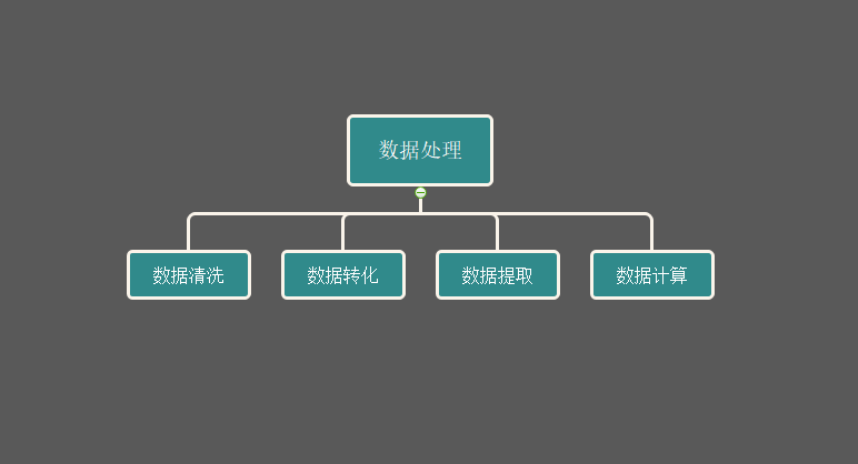 六步教你学会数据分析（三）——数据处理