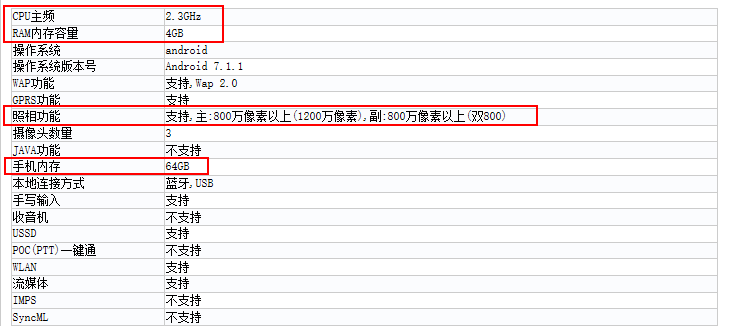 ivvi全屏手机曝出，系统配置很流行