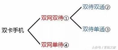 什么叫双卡手机？全网通手机知识普及