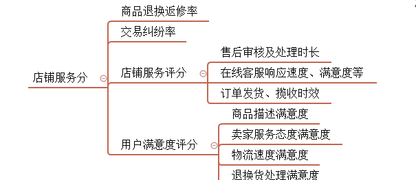 京东最新搜索规则深度解析