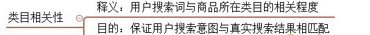 京东最新搜索规则深度解析