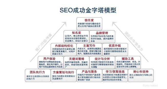 seo推广是什么，搜索引擎免费推广，SEO是什么？