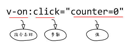 前端框架 Vue.js 2 入门学习加深理解的内容参考