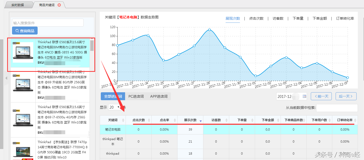 关键词优化技巧，这些你掌握了吗？